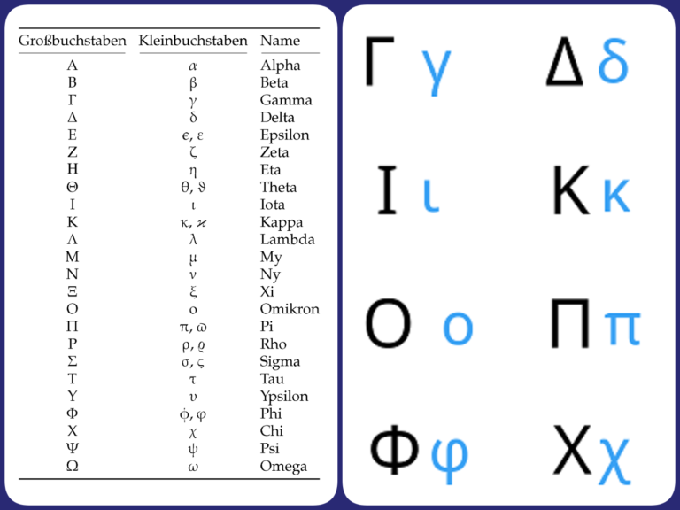 griechisches Alphabet